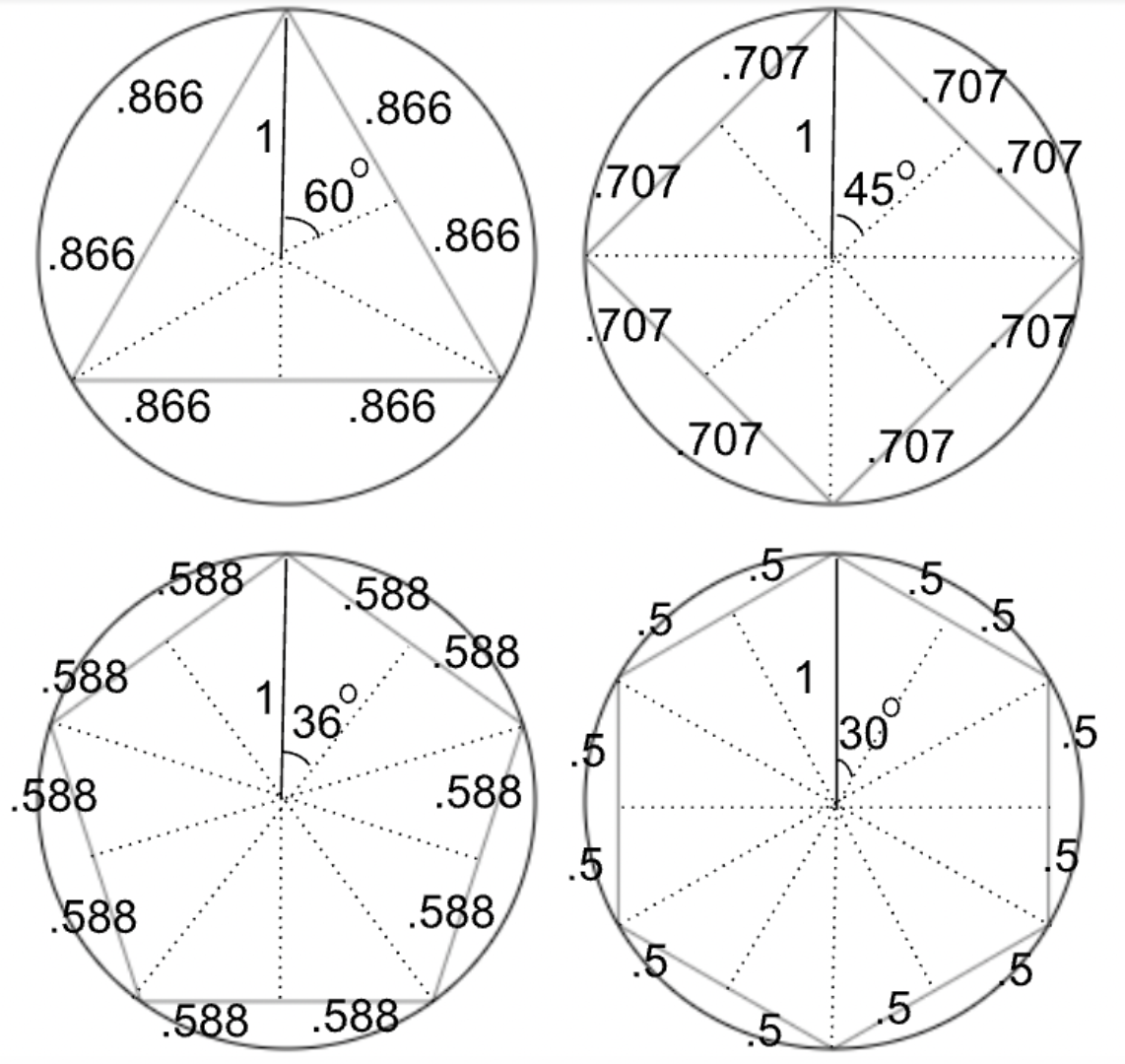 CC How To Approximate The Value Of Pi cc-how-to-approximate-the-value-of-pi
